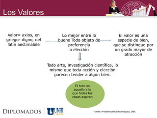 Los Valores

 Valor= axios, en            Lo mejor entre lo                          El valor es una
griego- digno, del         bueno T odo objeto de                       especie de bien,
 latín aestimabile              preferencia                          que se distingue por
                                 o elección                           un grado mayor de
                                                                           atracción

                     Todo arte, investigación científica, lo
                       mismo que toda acción y elección
                         parecen tender a algún bien.

                                    El bien es
                                   aquello a lo
                                  que todas las
                                  cosas aspiran



                                                  Fuente: Aristóteles ética Nicomaquea, 1985
 
