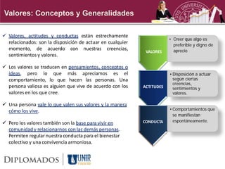 Valores: Conceptos y Generalidades

 Valores, actitudes y conductas están estrechamente
                                                                        • Creer que algo es
  relacionados: son la disposición de actuar en cualquier                 preferible y digno de
  momento, de acuerdo con nuestras creencias,                             aprecio
                                                             VALORES
  sentimientos y valores.

 Los valores se traducen en pensamientos, conceptos o
  ideas, pero lo que más apreciamos es el                               • Disposición a actuar
  comportamiento, lo que hacen las personas. Una                          según ciertas
                                                                          creencias,
  persona valiosa es alguien que vive de acuerdo con los    ACTITUDES     sentimientos y
  valores en los que cree.                                                valores.

 Una persona vale lo que valen sus valores y la manera
  cómo los vive.                                                        • Comportamientos que
                                                                          se manifiestan
                                                            CONDUCTA      espontáneamente.
 Pero los valores también son la base para vivir en
  comunidad y relacionarnos con las demás personas.
  Permiten regular nuestra conducta para el bienestar
  colectivo y una convivencia armoniosa.
 