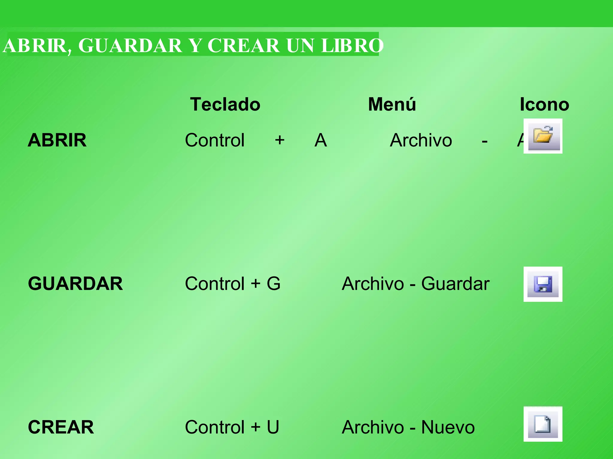 ABRIR, GUARDAR Y CREAR UN LIBRO   Teclado   Menú   Icono ABRIR Control + A Archivo -   Abrir   GUARDAR Control + G Archivo - Guardar CREAR Control + U Archivo -   Nuevo 