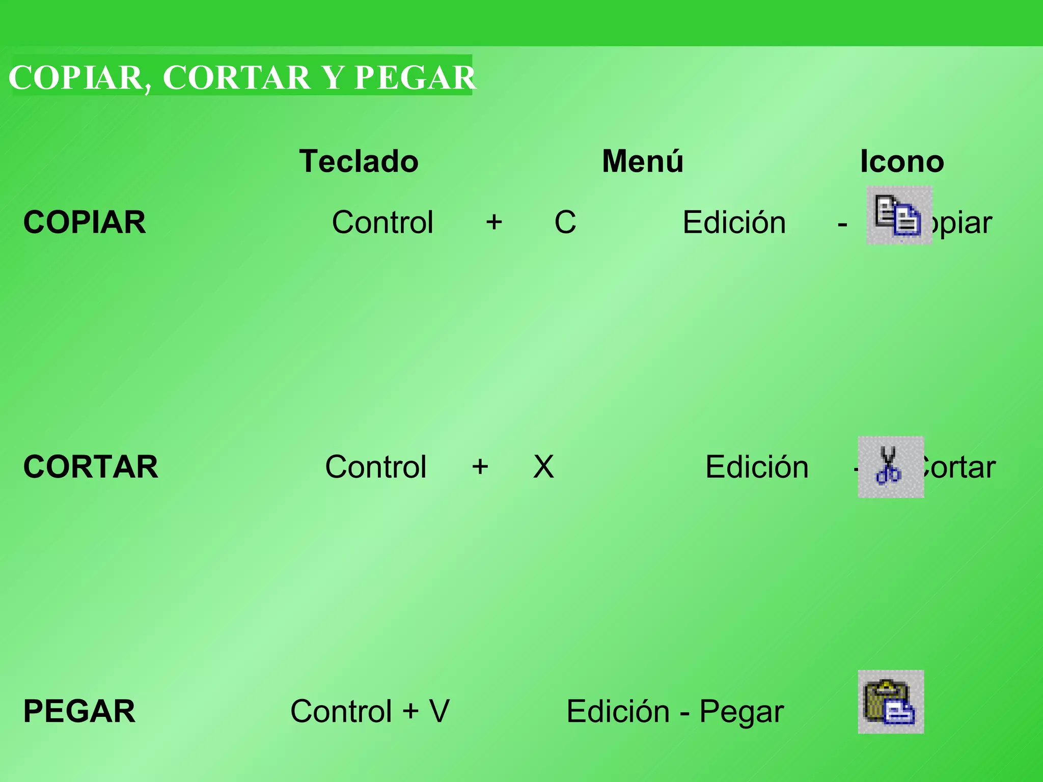 COPIAR, CORTAR Y PEGAR   Teclado   Menú   Icono COPIAR   Control + C Edición -   Copiar   CORTAR   Control + X  Edición - Cortar PEGAR   Control + V  Edición -   Pegar 