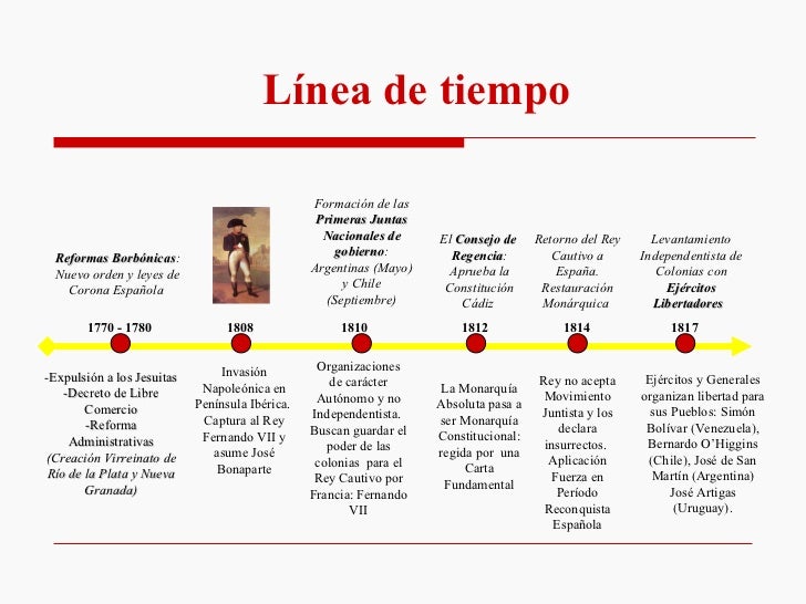 Factores De La Independencia De Chile