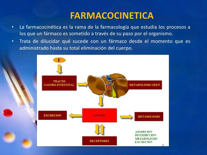 A Farmacocinética é A Parte Da Farmacologia Que Estuda