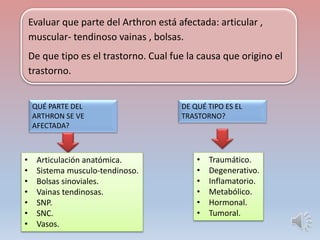 Evaluar que parte del Arthron está afectada: articular ,
muscular- tendinoso vainas , bolsas.
De que tipo es el trastorno....
