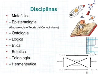 Disciplinas
●   - Metafisica
●   - Epistemologia
    (Gnoseologia o Teoria del Conocimiento)
●   - Ontologia
●   - Logica
●   - Etica
●   - Estetica
●   - Teleologia
●   - Hermeneutica
 