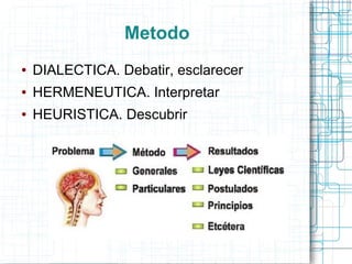 Metodo
●   DIALECTICA. Debatir, esclarecer
●   HERMENEUTICA. Interpretar
●   HEURISTICA. Descubrir
 