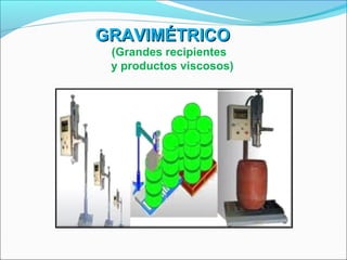 GRAVIMÉTRICO
 (Grandes recipientes
 y productos viscosos)
 