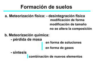 Formación de suelos
a. Meteorización física: - desintegración física
modificación de forma
modificación de tamaño
no se altera la composición
b. Meteorización química:
- pérdida de masa
en forma de gases
- síntesis
combinación de nuevos elementos
en forma de soluciones
 