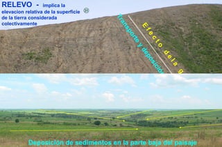 RELEVO - implica la
elevacion relativa de la superficie
de la tierra considerada
colectivamente
Deposición de sedimentos en la parte baja del paisaje
31
 