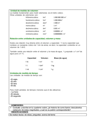 Unidad de medida de volumen
La medida fundamental para medir volúmenes es el metro cúbico.
Otras unidades de volúmenes son:
kilómetrocúbico km3
1 000 000 000 m3
hectómetrocúbico hm3
1 000 000m3
decámetrocúbico dam3
1 000 m3
metrocúbico m3
1 m3
decímetrocúbico dm3
0.001 m3
centímetrocúbico cm3
0.000001 m3
milímetrocúbico mm3
0.000000001 m3
Relación entre unidades de capacidad, volumen y masa
Existe una relación muy directa entre el volumen y capacidad. 1 l es la capacidad que
contiene un recipiente cúbico de 1 dm de arista; es decir, la capacidad contenida en un
volumen de 1 dm3.
También existe una relación entre el volumen y la masa de agua. 1 g equivale a 1 cm³ de
agua pura a 4 °C.
Capacidad Volumen Masa (de agua)
1 kl 1 m³ 1 t
1 l 1 dm3
1 kg
1 ml 1 cm³ 1 g
Unidades de medida de tiempo
Las unidades de medida de tiempo son:
- El siglo
- El año
- El mes
- El día
Para medir períodos de tiempos menores que el día utilizamos:
- La hora
- El minuto
- El segundo
HOMEWORK:
 Consulta y escribe en tu cuaderno sobre ¿la historia de como fueron descubiertos
cadacuno de estas magnitudes y cual es su patrón correspondiente?
OBSERVACIONES
Se realizó lluvias de ideas, preguntas acerca del tema
 