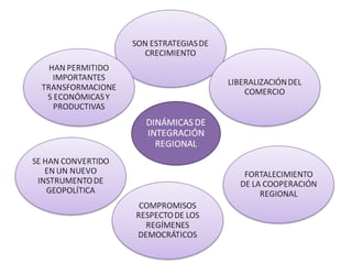 Clase 1 globalizacion e integracion