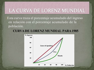 Esta curva traza el porcentaje acumulado del ingreso
en relación con el porcentaje acumulado de la
población.
CURVADE LORENZ MUNDIAL PARA1985
 