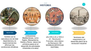 24
HISTORIA
2015EDAD MODERNAPREHISTORIA EDAD MEDIAEDAD ANTIGUA
hombre con la
naturaleza era de total
dependencia y la
supervivencia era
difícil por las
condiciones climáticas
civilizaciones
Mediterráneas, como
Egipto, Mesopotamia,
Grecia y Roma ; dieron los
primeros pasos en el
desarrollo de actividades
inherentes a la salud
año 476 d JC a 1453 d
JC , Revolución
Francesa, obra clásica
de Ramazzini: DE
MORBUIS ARTIFICUM
DIATRIBA,
fenómeno del
maquinismo y el
desarrollo pleno de la
revolución industrial
 