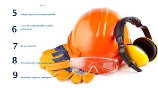 4
Riesgos laborales
7
Índices estadísticos de accidentabilidad5
Costos de accidentes yenfermedades
profesionales
6
Antecedentes de salud ocupacional8
9 Medicinade urgencias y emergencia
 