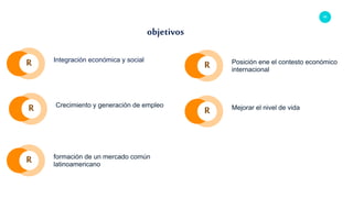 69
objetivos
Integración económica y social
R
Crecimiento y generación de empleo
R
formación de un mercado común
latinoamericano
R
Posición ene el contesto económico
internacional
R
Mejorar el nivel de vida
R
 