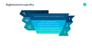 70
Reglamentacionespecifica
1
2
3
4
5
Resolucion 957 reglamento de
intrumento Andino de seguridad y salud
en el trabajo 23 de septiembre 2005.
Normas complementarias
instrumento (decisión 584) Andino
de Seguridad y Salud en el Trabajo.
Instrumento de migración laboral (decisión 545).
You can customize anything
you see in this text-box.
You can customize
anything you see.
 