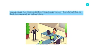 76
Lugar de trabajo: Todo sitio o área donde los trabajadores permanecen y desarrollan su trabajo o a
donde tienen que acudir por razón del mismo.
 