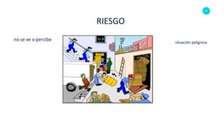 81
RIESGO
no se ve o percibe
situación peligrosa
 