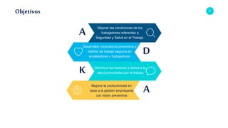 87
Objetivos
A
A
D
K
Desarrollar consciencia preventiva y
hábitos de trabajo seguros en
empleadores y trabajadores
Mejorar las condiciones de los
trabajadores referentes a
Seguridad y Salud en el Trabajo.
Disminuir las lesiones y daños a la
salud provocados por el trabajo
Mejorar la productividad en
base a la gestión empresarial
con visión preventiva
Reinforcement
You can customize anything
you see in this text-box
 