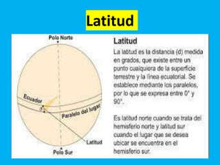 Latitud
 