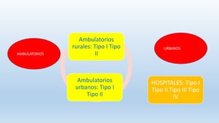 clase 1 HOSPITAL.pptx