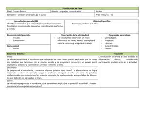 Planificación de Clase
Nivel: Primero Básico Ámbito: Lenguaje y comunicación Núcleo:
Semestre: I semestre (miércoles 11 de junio) N° de niños/as: 16
Aprendizaje esperado(AE)
Identificar los sonidos que componen las palabras (conciencia
fonológica), reconociendo, separando y combinando sus formas
y sílabas.
Objetivo Especifico
- Reconocer palabras que riman.
Conocimiento(s) previo(s)
- Vocales
- Consonantes
Descripción de la actividad(es)
- Los estudiantes observaran un video
referente a las rimas, además se empleará
materia concreto y una guía de trabajo.
Recursos de aprendizaje
- Computador.
- Proyector.
- Láminas.
- Guía de trabajo.
- Lápices
Contenido(s)
- Rimas.
Secuencia didáctica Evaluación
Inicio:
La educadora señalará al estudiante que trabajarán las rimas rimen, partirá explicando que las rimas
son palabras que terminan con el mismo sonido y se proyectará (proyector) un power point
explicativo, posterior a eso mostrará un video referente al tema.
La evaluación se llevará a cabo a través de
observación directa, considerando
participación y colaboración en la actividad.
Desarrollo:
Se preguntará al estudiante, ¿recuerdas algunas palabras que rimen?, si el estudiante no logra
responder se dará un ejemplo. Luego la profesora entregará al niño una serie de palabras
confeccionadas con anterioridad en material concreto, las cuales estarán acompañadas de dibujos,
las que deberán ser agrupadas si riman.
Cierre:
La educadora preguntará al estudiante ¿Qué aprendimos hoy? ¿Qué te pareció la actividad? ¿Puedes
mencionar algunas palabras que rimen?
 