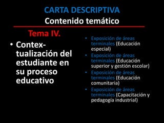 CARTA DESCRIPTIVA
          Contenido temático
     Tema IV.       • Exposición de áreas
• Contex-             terminales (Educación
                      especial)
  tualización del • Exposición de áreas
                      terminales (Educación
  estudiante en       superior y gestión escolar)
  su proceso        • Exposición de áreas
                      terminales (Educación
  educativo           comunitaria)
                          • Exposición de áreas
                            terminales (Capacitación y
                            pedagogía industrial)
 