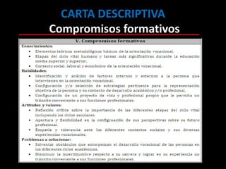 CARTA DESCRIPTIVA
Compromisos formativos
 