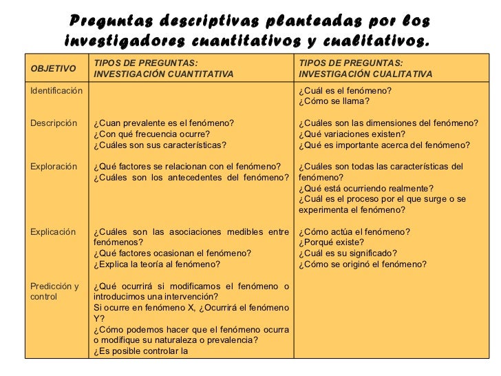 preguntas de investigacion ejemplos en salud clase 1 introduccion a la investigacion en ciencias de la preguntas de investigacion ejemplos en salud clase 1 introduccion a la investigacion en ciencias de la