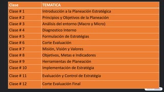 CLASE # 1 INTRODUCCION A LA PLANEACION ESTRATEGICA.pdf