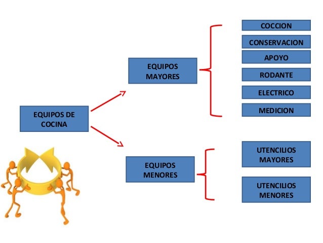 CLASE DE MAQUINARIA