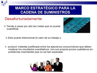 MARCO ESTRATÉGICO PARA LA CADENA DE SUMINISTROS 