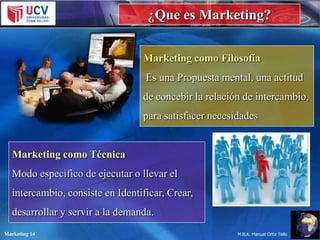 ¿Que es Marketing?
Marketing como Filosofía
Es una Propuesta mental, una actitud

de concebir la relación de intercambio,
para satisfacer necesidades

Marketing como Técnica

Modo especifico de ejecutar o llevar el
intercambio, consiste en Identificar, Crear,
desarrollar y servir a la demanda.
Marketing 14

M.B.A. Manuel Ortiz Tello

 