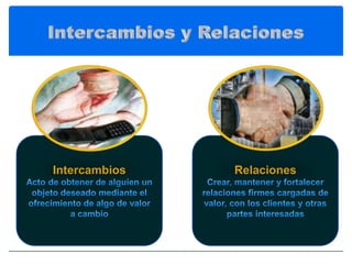 Intercambios   Relaciones
 