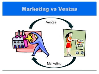 Ventas




Marketing
 