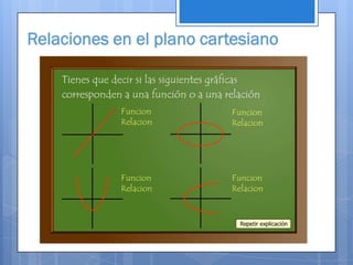 Relaciones en el plano cartesiano
 