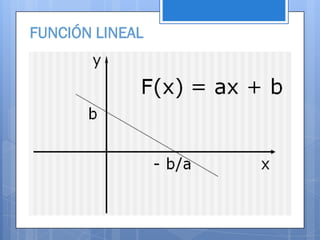 FUNCIÓN LINEAL
 