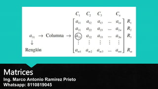 Matrices
Ing. Marco Antonio Ramírez Prieto
Whatsapp: 8110819045
 