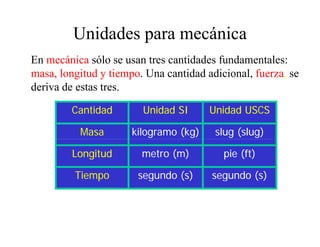 Unidades para mecánica
En mecánica sólo se usan tres cantidades fundamentales:
masa, longitud y tiempo. Una cantidad adicional, fuerza, se
deriva de estas tres.

        Cantidad        Unidad SI      Unidad USCS

          Masa        kilogramo (kg)    slug (slug)

         Longitud       metro (m)         pie (ft)

         Tiempo        segundo (s)     segundo (s)
 