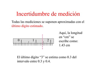 Incertidumbre de medición
Todas las mediciones se suponen aproximadas con el
                          p      p
último dígito estimado.

                                 Aquí,
                                 Aquí la longitud
                                 en “cm” se
    0         1         2        escribe como:
                                 1.43 cm


   El último dígito “3” se estima como 0.3 del
   intervalo entre 0.3 y 0.4.
                   03 04
 