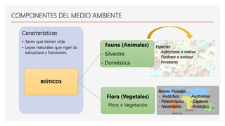 COMPONENTES DEL MEDIO AMBIENTE
Características
• Seres que tienen vida
• Leyes naturales que rigen la
estructura y funciones.
BIÓTICOS
Fauna (Animales)
- Silvestre
- Doméstica
Flora (Vegetales)
Flora ≠ Vegetación
Especies
- Autóctona o nativa
- Foránea o exótica
- Invasoras
Reinos Florales
- Holártico -Australino
- Paleotrópico - Capense
- Neotrópico - Antártico
 