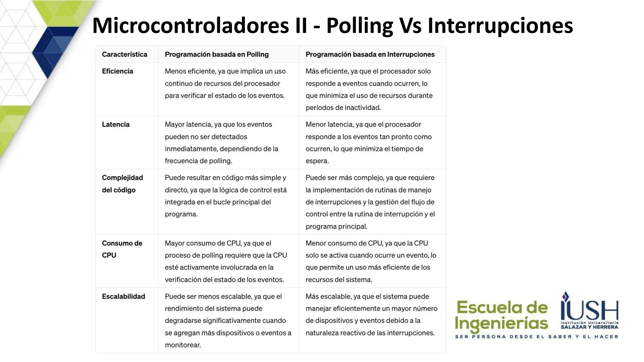 Microcontroladores II - Polling Vs Interrupciones
 