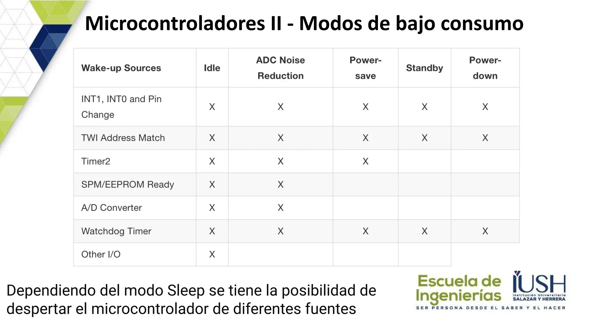 Microcontroladores II - Modos de bajo consumo
Dependiendo del modo Sleep se tiene la posibilidad de
despertar el microcontrolador de diferentes fuentes
 