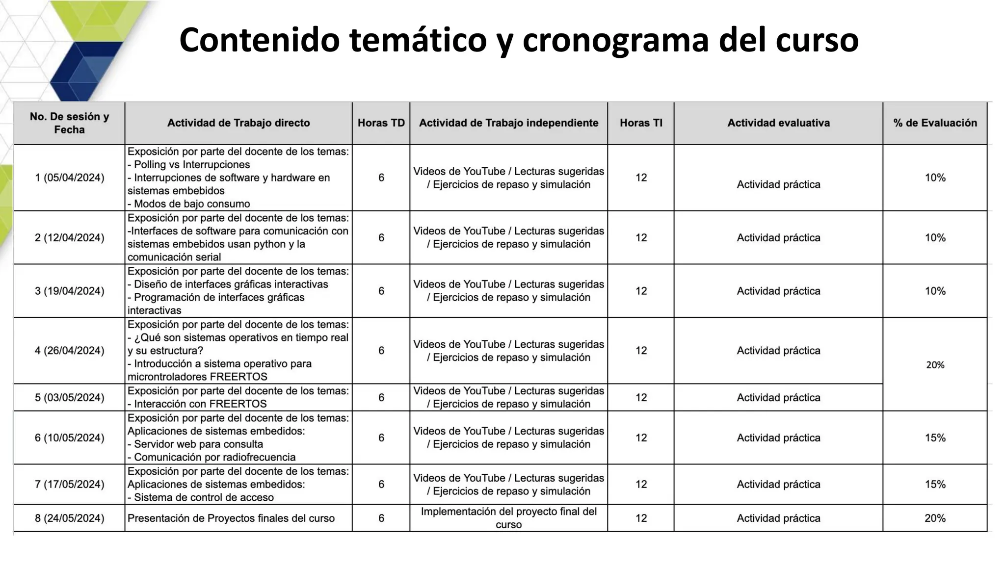 Contenido temático y cronograma del curso
 