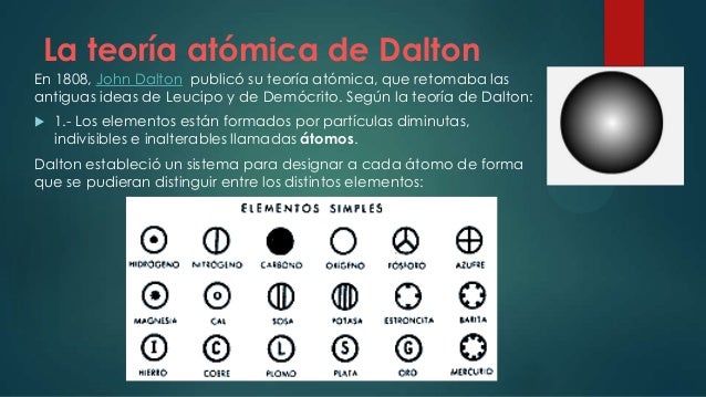 Clase 1 Modelo Atómico De Bohr Y Modelo Actual