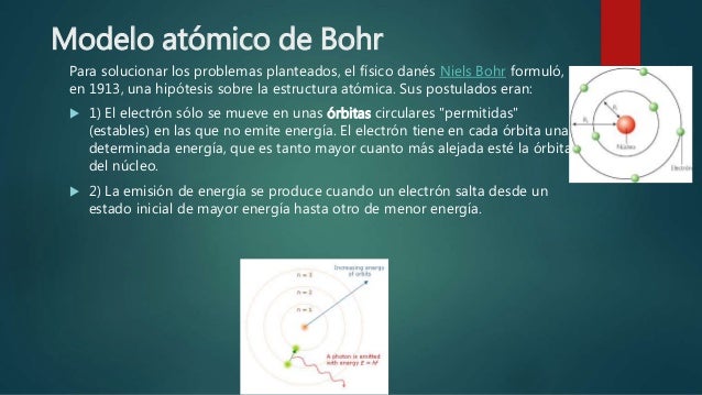 Clase 1 Modelo Atómico De Bohr Y Modelo Actual