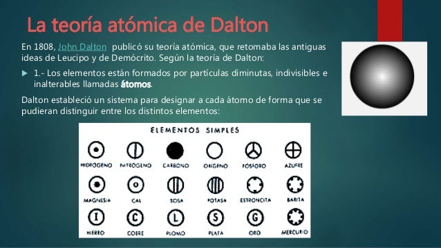Clase 1 Modelo Atómico De Bohr Y Modelo Actual
