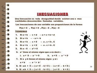INECUACIONES Una Inecuación es  toda  desigualdad donde  existen una o  mas  cantidades desconocidas  llamadas  variables. Las inecuaciones de una variable son proposiciones de la forma: P(x) > 0  ,  P(x) < 0  , P(x)    0  , P(x)    0 TEOREMAS 1.  Si a < b     c < d    a + c < b + d 2.  Si a < b     - a > - b  3.  Si a < b     c > 0     a . c < b . C  4.  Si a < b     c < 0     a . c > b . C  5.  Si a    0     a 2  > 0 6.  a -1  tiene el mismo signo que a es decir : i.  a >  0     a  -1  > 0  ii.  a < 0     a  -1  < 0  7.  Si a  y b tienen el mismo signo  y si : a < b     a  -1  >  b -1  8.  Si  a.b  >  0    ( a > 0    b > 0 )     ( a < 0     b < 0 ) 9.  Si  a.b  <  0    ( a > 0    b < 0 )     ( a < 0     b > 0 ) 