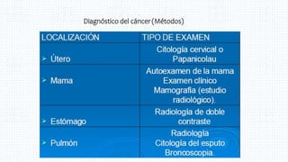 30
Diagnóstico del cáncer (Métodos)
 