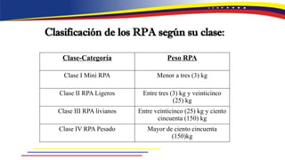 clase 1 origen de los sarp., historia para abordar | PPTX