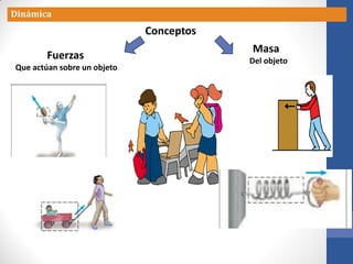 Fuerzas
Que actúan sobre un objeto
Conceptos
Dinámica
Masa
Del objeto
 